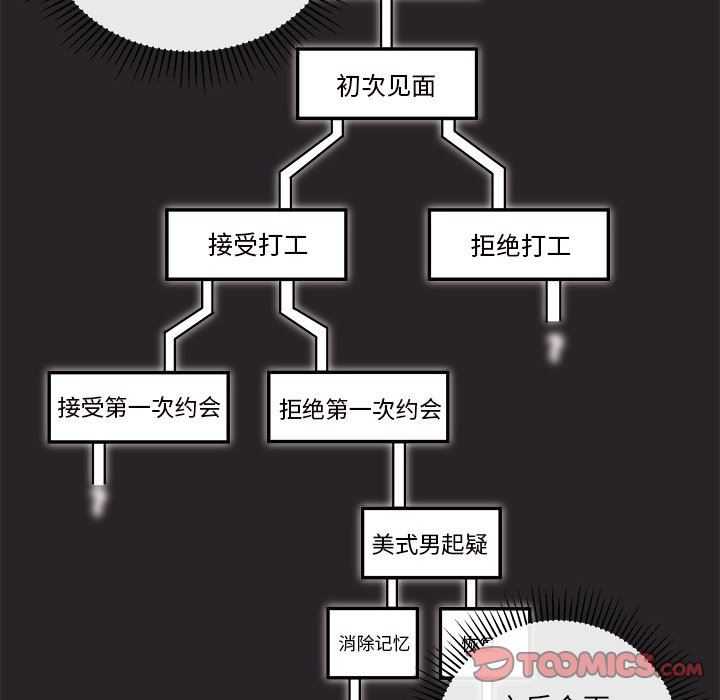 韩漫《恋爱攻略》第34話 全集在线阅读 34