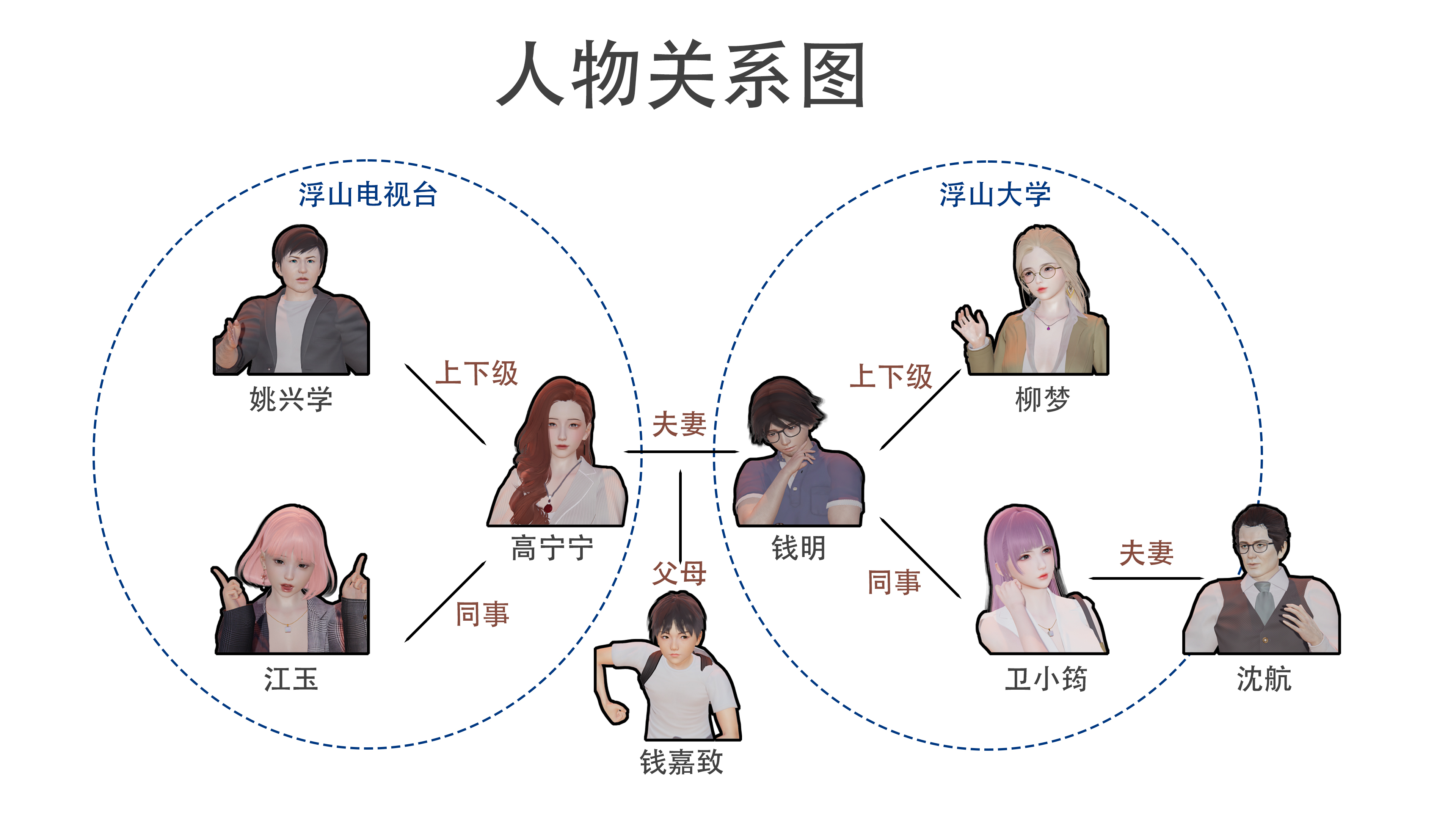 韩漫《上流社会【3D版】》序章-人物介紹 全集在线阅读 1